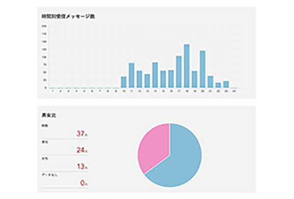 Function analytics image