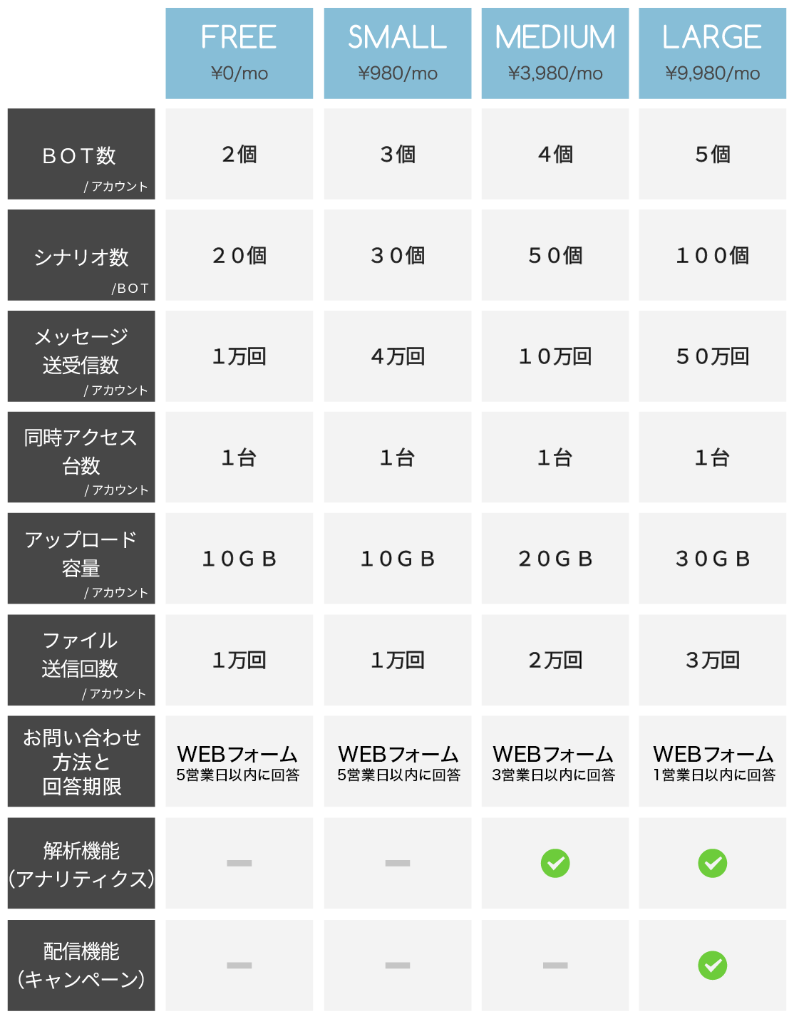 Plan table tall